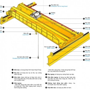 cấu tạo cầu trục